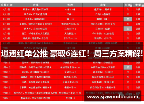 逍遥红单公推 豪取6连红！周三方案精解!